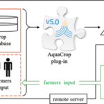 F5 مستخدمو AquaCrop في المنطقة العربية